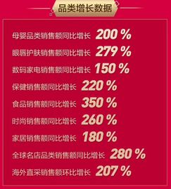 京东全球购618战报 食品销售额同比增长350%，酒类经营表现亮眼